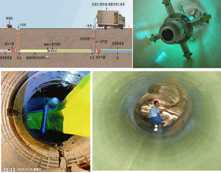 岳阳楼UV-CIPP内衬修复