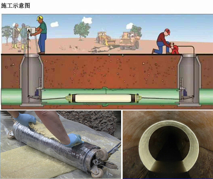 岳阳楼管道局部点状修复